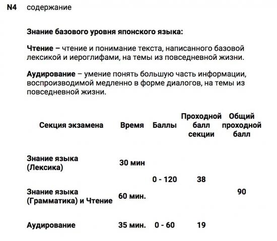 Нихонго норёку сикэн, декабрь 2015г. - экзамен по определению уровня знания японского языка