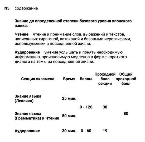 Нихонго норёку сикэн, декабрь 2015г. - экзамен по определению уровня знания японского языка