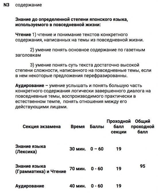 Нихонго норёку сикэн, декабрь 2015г. - экзамен по определению уровня знания японского языка