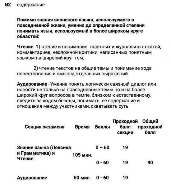 Нихонго норёку сикэн, декабрь 2015г. - экзамен по определению уровня знания японского языка