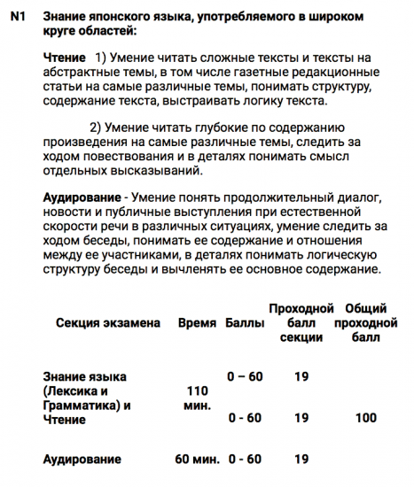 Информация о регистрации на экзамен "Нихонго норёку сикэн" (июль 2016г.)