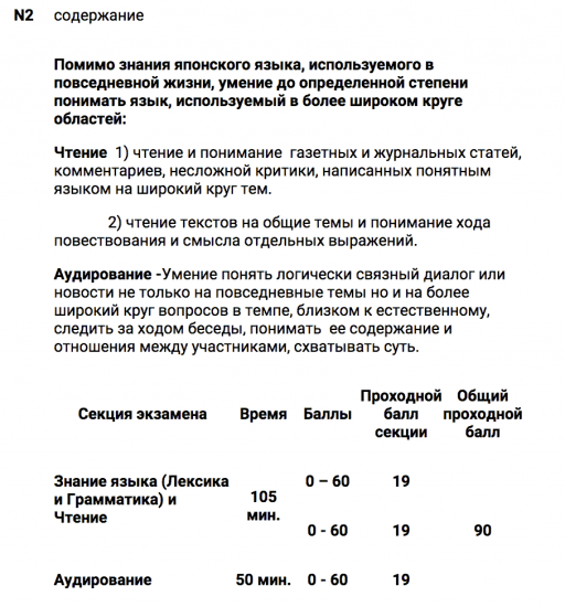 Информация о регистрации на экзамен "Нихонго норёку сикэн" (июль 2016г.)