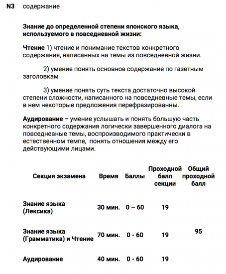 Информация о регистрации на экзамен "Нихонго норёку сикэн" (июль 2016г.)