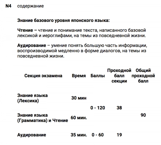 Информация о регистрации на экзамен "Нихонго норёку сикэн" (июль 2016г.)