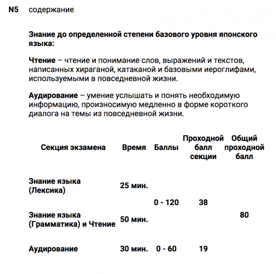 Информация о регистрации на экзамен "Нихонго норёку сикэн" (июль 2016г.)