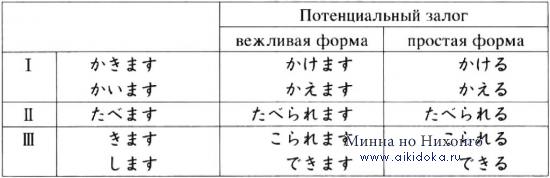 Онлайн японский язык. Урок 27 (1) - Грамматика японского языка